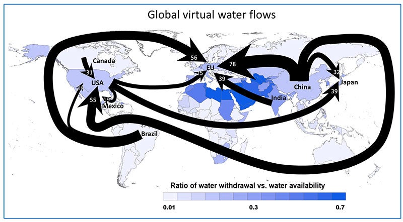 Global virtual water flow release